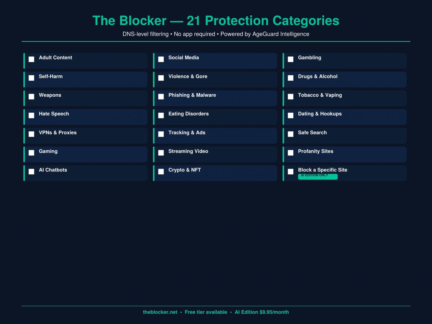 Blocker Categories