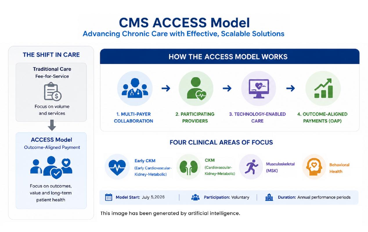 CMS Access Model