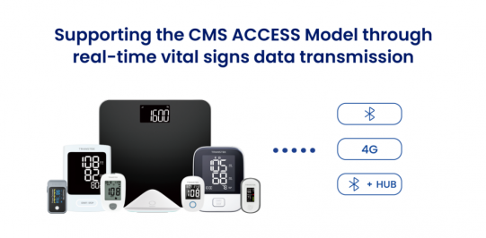 CMS Access Model