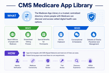 CMS Medicare App Library