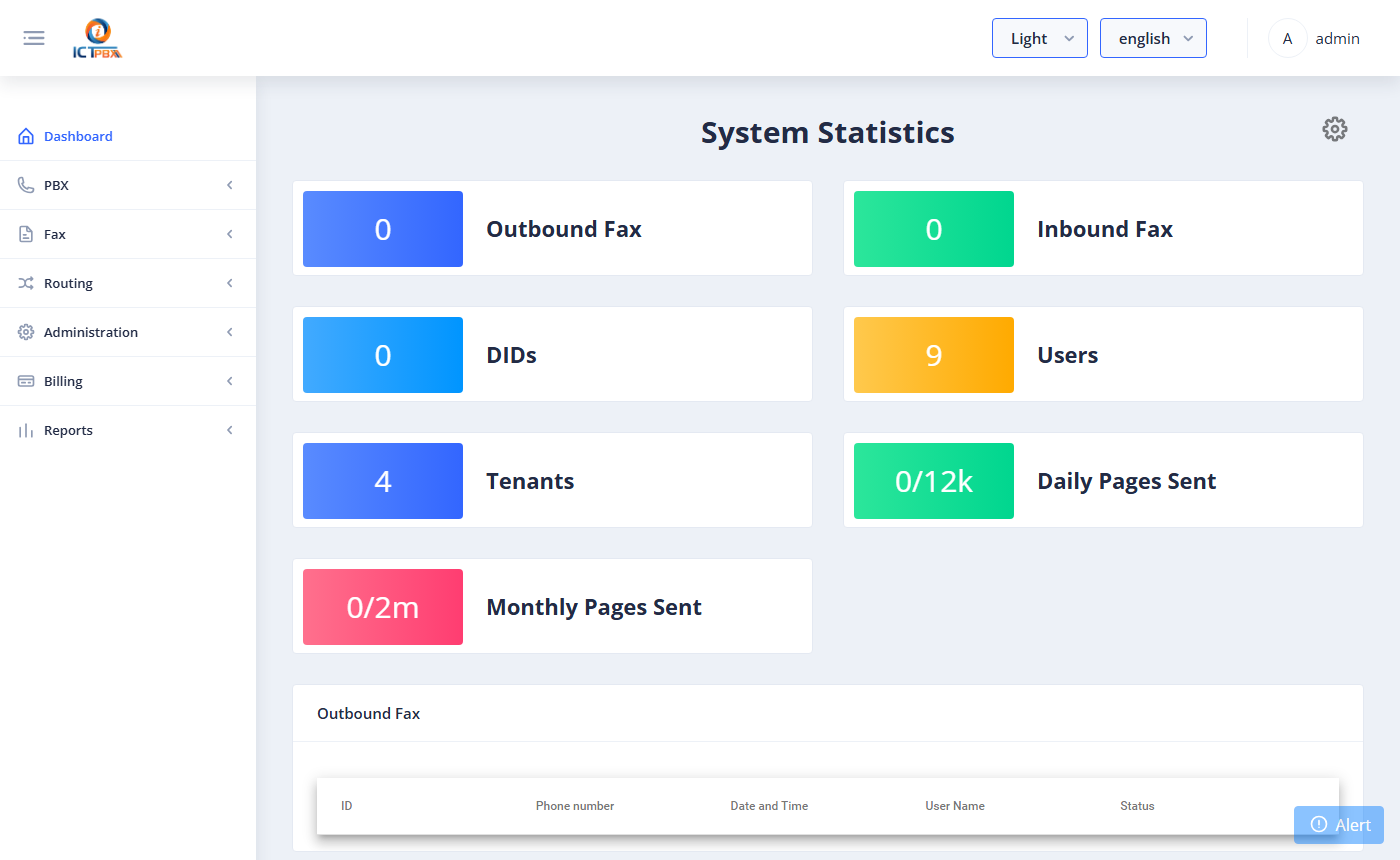 ICTPBX Dashboard - System Statistics
