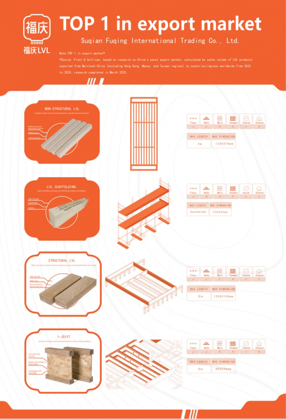 LVL, SLVL, I-Joist, and LVL Scaffolding