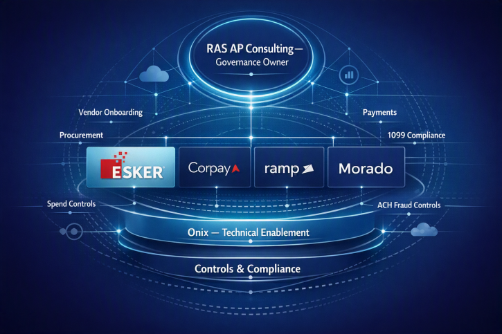 RAS Managed AP Governance Ecosystem Partners