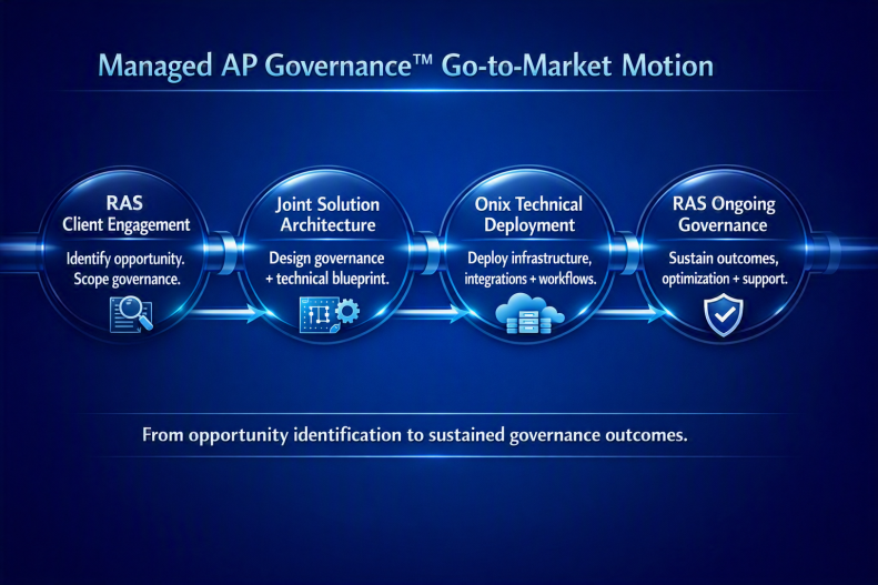 RAS Managed AP Governance go-to Market Motion