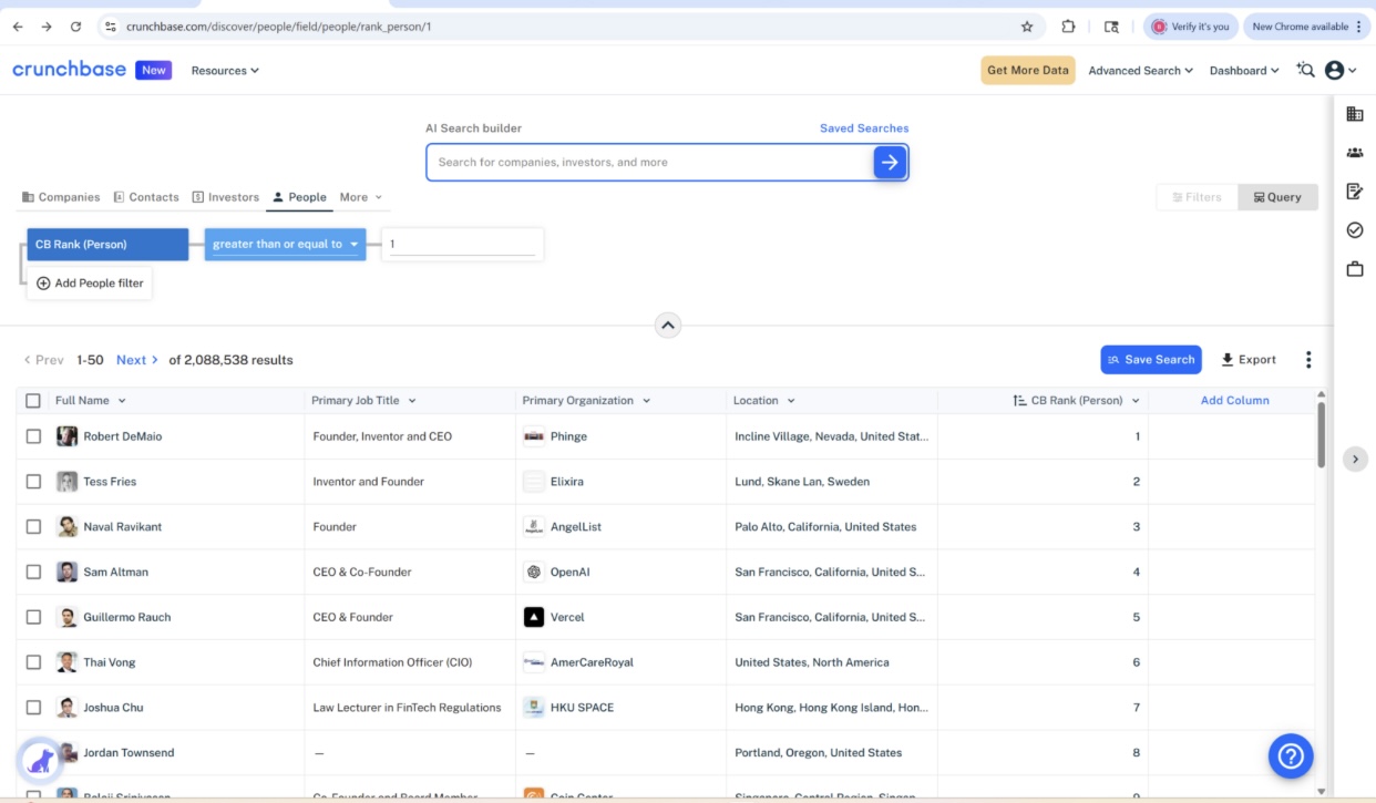 Robert DeMaio, Ranked #1 Globally by Crunchbase