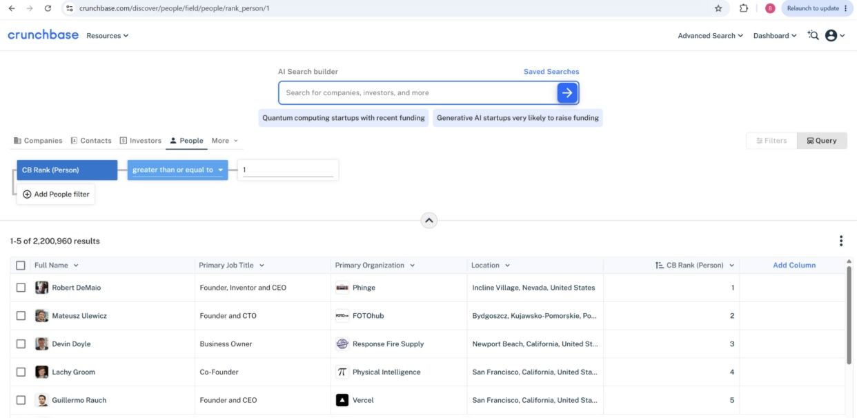 Robert DeMaio's # 1 Crunchbase Ranking on 9-1-2026