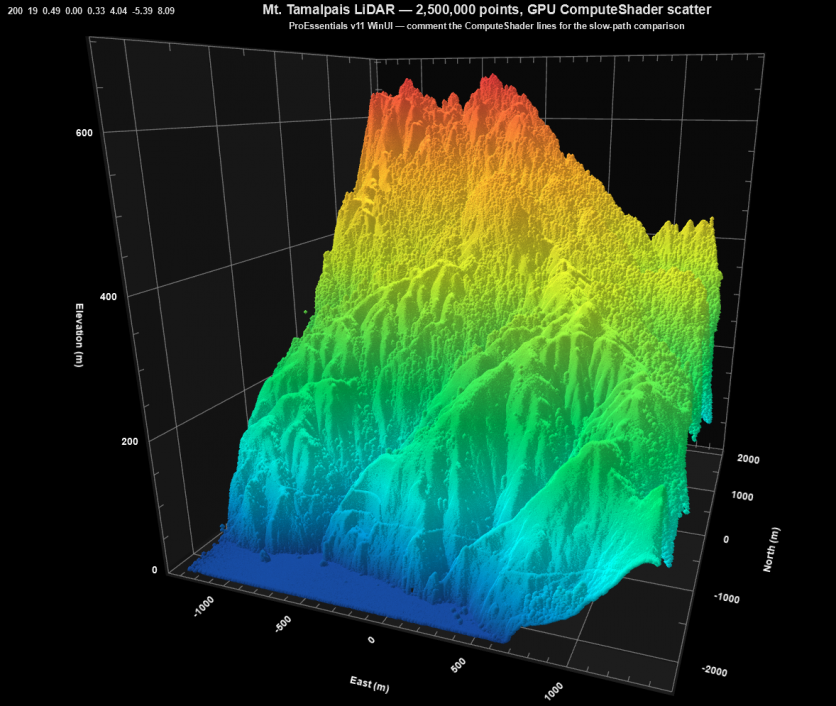 WinUI Chart ProEssentials 2.5M Point Cloud Lidar